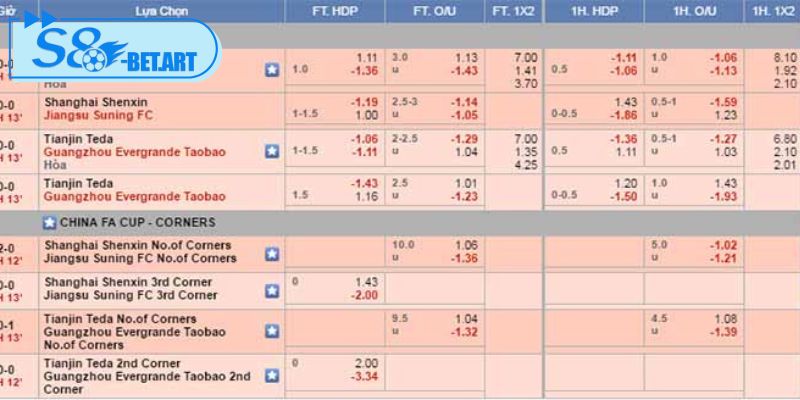 Soi kèo là thao tác cực quan trọng khi cá cược bóng đá